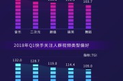 快手双击评论网址怎么弄的啊（快手双击评论网址怎么弄的啊怎么关闭）