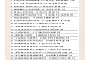 学习通跨文化交际1答案（跨文化交际知到答案）