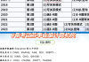 牛课网sql题库能在手机上刷吗的简单介绍