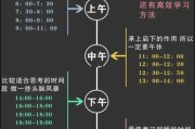 关于学习通时长咋看的信息
