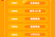 网课代刷如何利用淘宝的简单介绍