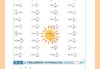 学习通随堂练习分数的简单介绍