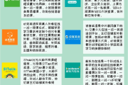 选修课网课从哪刷(选修课网课考试难吗)