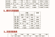 学习通俄语语法答案（大学俄语专题语法答案）