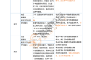 网课刷题数量统计表图片(网课刷题数量统计表图片高清)