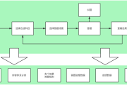 学习通系统题库制作的简单介绍