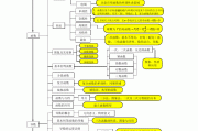 知识框架图（逻辑与思维知识框架图）
