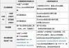 百度推广怎么收费标准(百度推广怎么收费标准 需要押金吗)