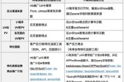 百度推广怎么收费标准(百度推广怎么收费标准 需要押金吗)