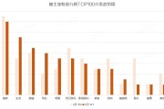 抖音快手涨粉平台下单流程的简单介绍