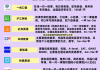 成人本科刷网课有必要吗(成人本科网课刷不完会怎样)