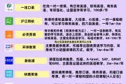 成人本科刷网课有必要吗(成人本科网课刷不完会怎样)