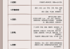 艺术鉴赏学习通课答案（艺术鉴赏尔雅课完整答案2021）