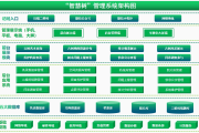 智慧树怎么自动刷课(智慧树怎么自动刷课答题)