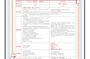 军事理论慕课刷分攻略(慕课军事理论网课章节答案)