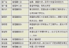 超星学习通曾国潘答案（超星曾国藩网课题答案目）