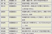 超星学习通曾国潘答案（超星曾国藩网课题答案目）
