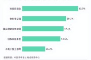 怎么边听网课边刷抖音呢(怎样可以边听网课边玩手机)