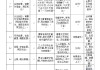 怎样用脚本刷视频网课(怎样用脚本刷视频网课赚钱)