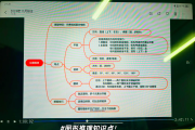 职测学习要刷网课吗的简单介绍