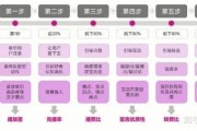 关于刷课脚本是什么原理的信息
