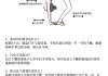 舞蹈刷课教程(舞蹈课网课怎么上)