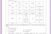 高考数学必刷题网课(高考数学刷题资料推荐)