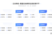 职教云多网页刷网课(职教云如何快速刷网课考试)