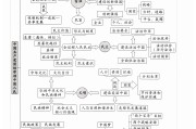 学习通政治网课答案（超星尔雅政治答案）