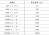 一元50个赞秒到快手(一元50个赞秒到快手是真的吗)