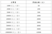 一元50个赞秒到快手(一元50个赞秒到快手是真的吗)
