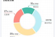 知到网课多久刷完(知到网课刷完了可以重来么)