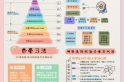 慧学通高效学习法视频的简单介绍