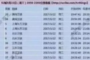 一毛钱一万个赞的网站(一毛钱买一万赞)