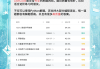 免费刷题网课网站(免费刷题网课网站哪个好)