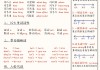 学习通英语语法题库(超星尔雅英语语法答案)