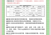 刷课脚本安装教程的简单介绍