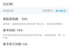 关于学习通重置的信息