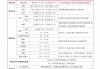 四史学习通2024答案（学四史网课答案）