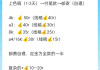 包含成人大学网课代刷的词条