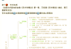 艺术导论学习通网课答案（艺术导论测试答案）