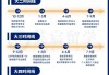 留学慕课刷绩点有用吗(慕课成绩影响学分绩点吗)