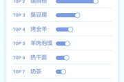 抖音自助10个点赞多少钱(抖音找我点赞,10个赞5元)