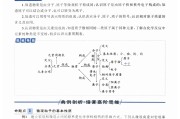 质谱习题答案学习通（质谱题库）