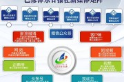 关于快手刷双击微信公众号的信息