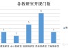 智慧树和慕课怎么刷的简单介绍