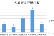 智慧树和慕课怎么刷的简单介绍