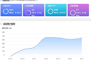 雨课堂网课刷会被检测吗(雨课堂上网课老师能看到学生吗)