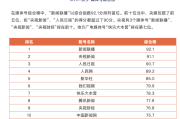 快手双击有什么用处（快手点双击花钱吗）
