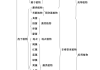植物知到生命学习通答案（知到植物生物学答案）